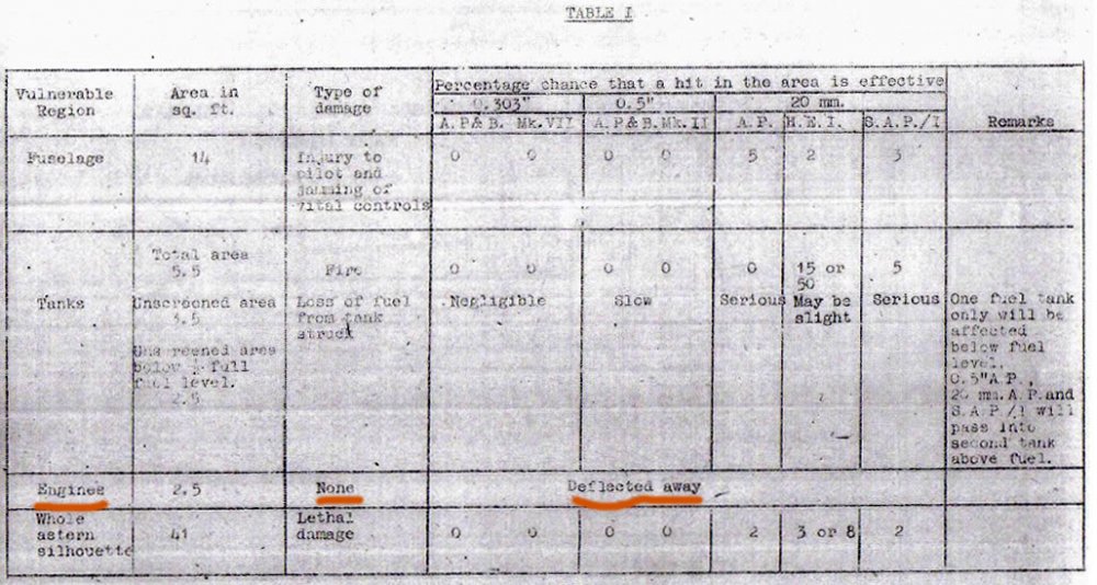 Damage chart FW 190.jpg