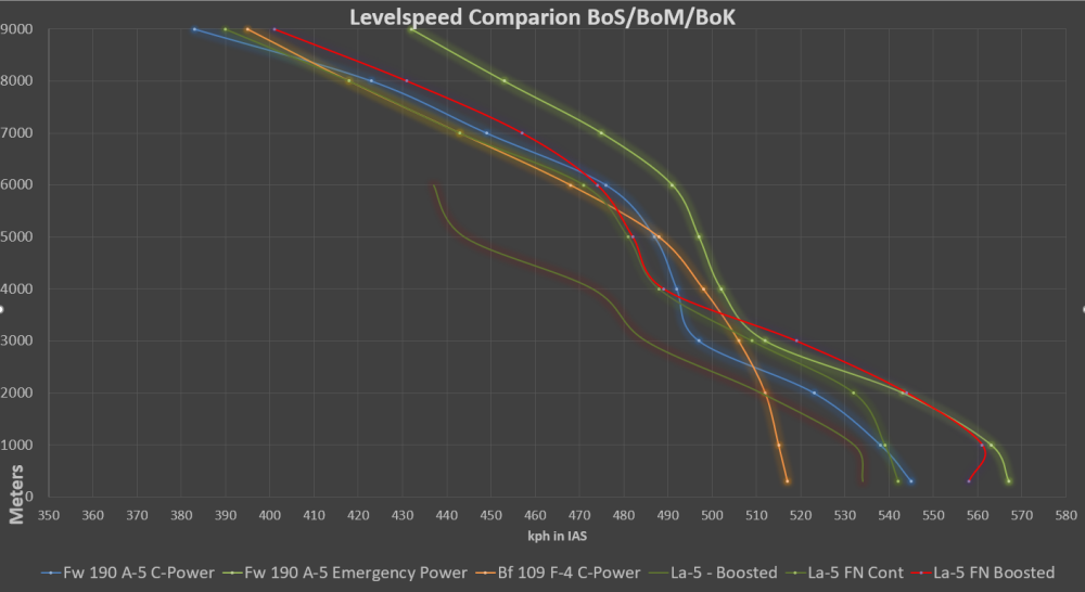 La5-190Speeds.png