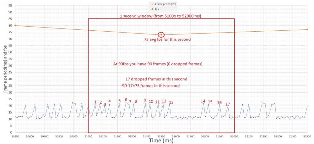 dropped frames and avg fps.jpg