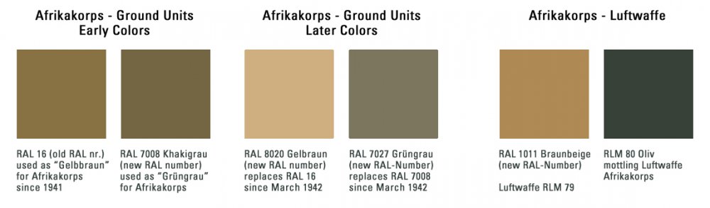 Afrikakorps Colors.jpg