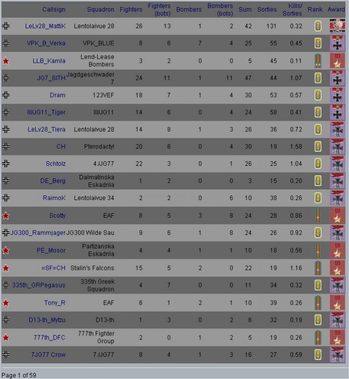 IL-2 VEFII  Rank 4th.jpg