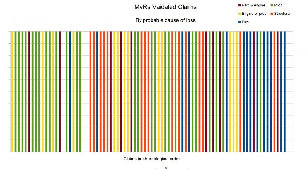MvR damage time series.JPG
