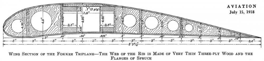 1915906713_FokkerDr1triplanewingsparandribsection.thumb.jpg.dce0b09c1f9326ec955610b9ae80ba22.jpg