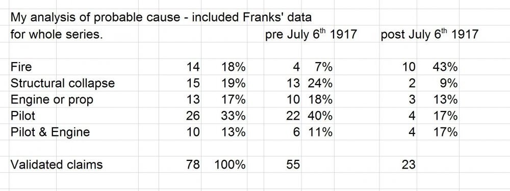 MvR Damage analysis.JPG