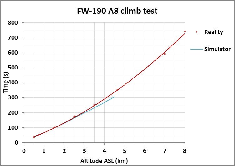 FW190A8_ClimbTest_01.jpg.0844ee7e46ce9beffe5bbcce5010697a.jpg
