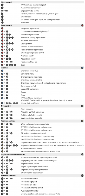 Xbox One controller - Manuals, Tutorials, Guides and Tips - IL-2 ...