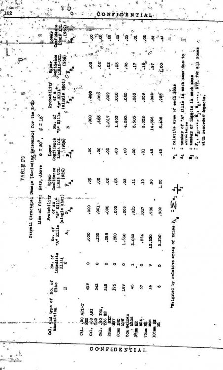 Test firings by calibre.JPG