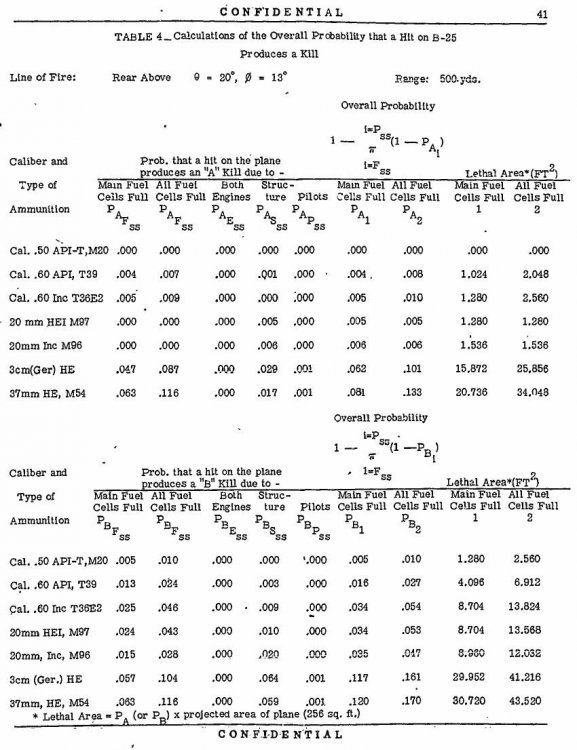 B-25 kill probabilities.JPG