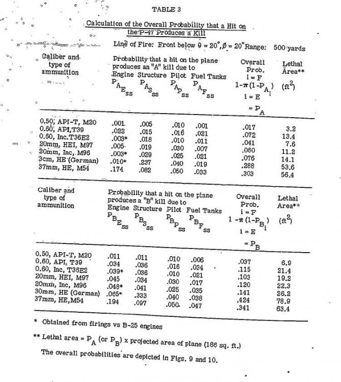 P-47 kill probabilities.JPG