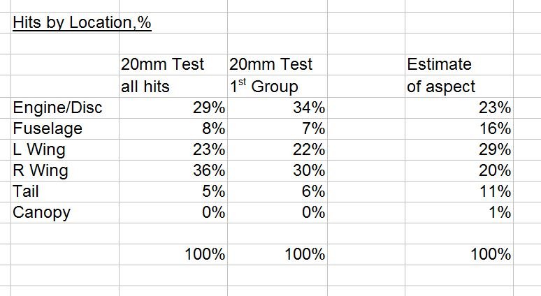 1543152244_20mmhitlocation.JPG.4020fffcd080454f26b38007ab7a157b.JPG