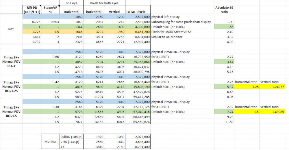727360720_Pimax5KSSratios.thumb.png.4f89a973feb8f4be686d80244201dc9f.png