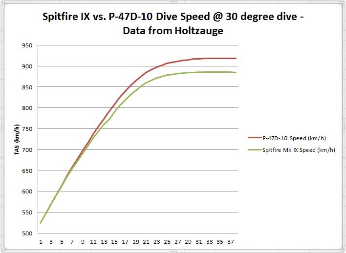 SpitVP47_DiveChart.jpg.3602b44d90b9c7e8a151518f13938d44.jpg