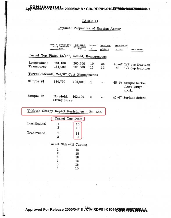 689239156_Fig1-13T-34-85turretarmorproperty.thumb.jpg.bbb0e6d60cb5bdcc393cebdca556dd71.jpg