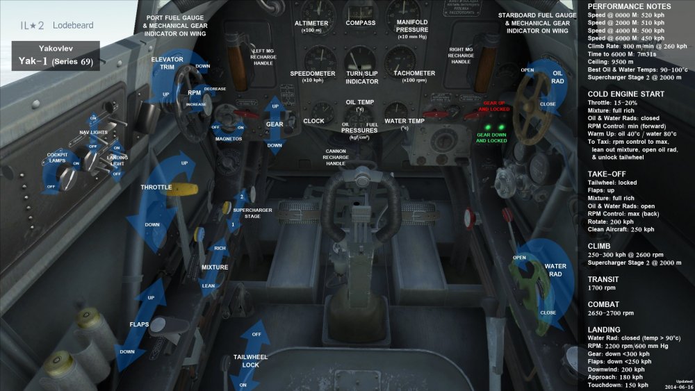 Yak-1 (ser.69) Cockpit.jpg