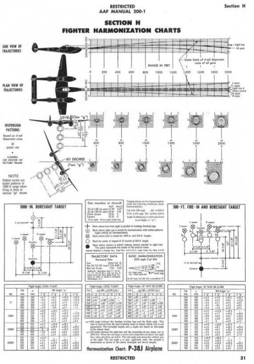 fighter_gun_harmonization_p-38.jpg