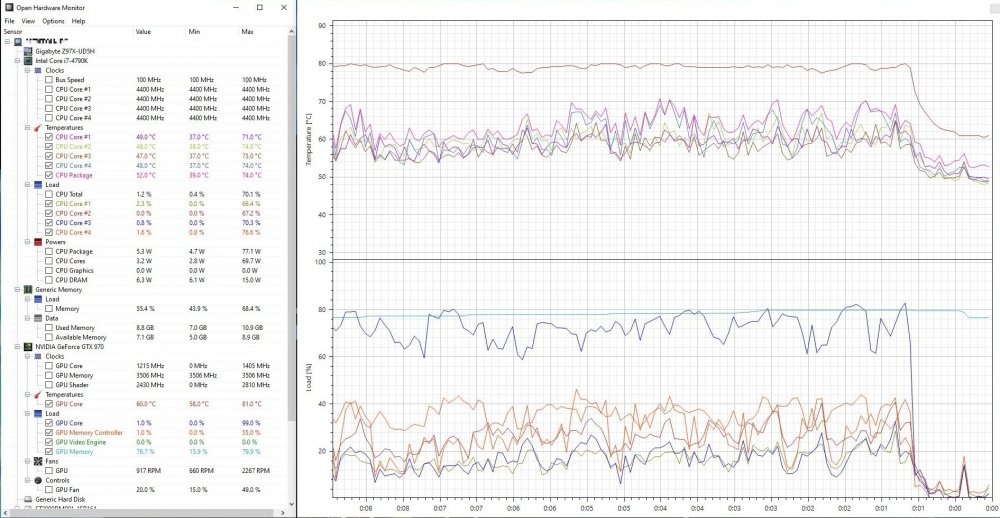 Battle Over EIndhoven Lockup SysStats.jpg