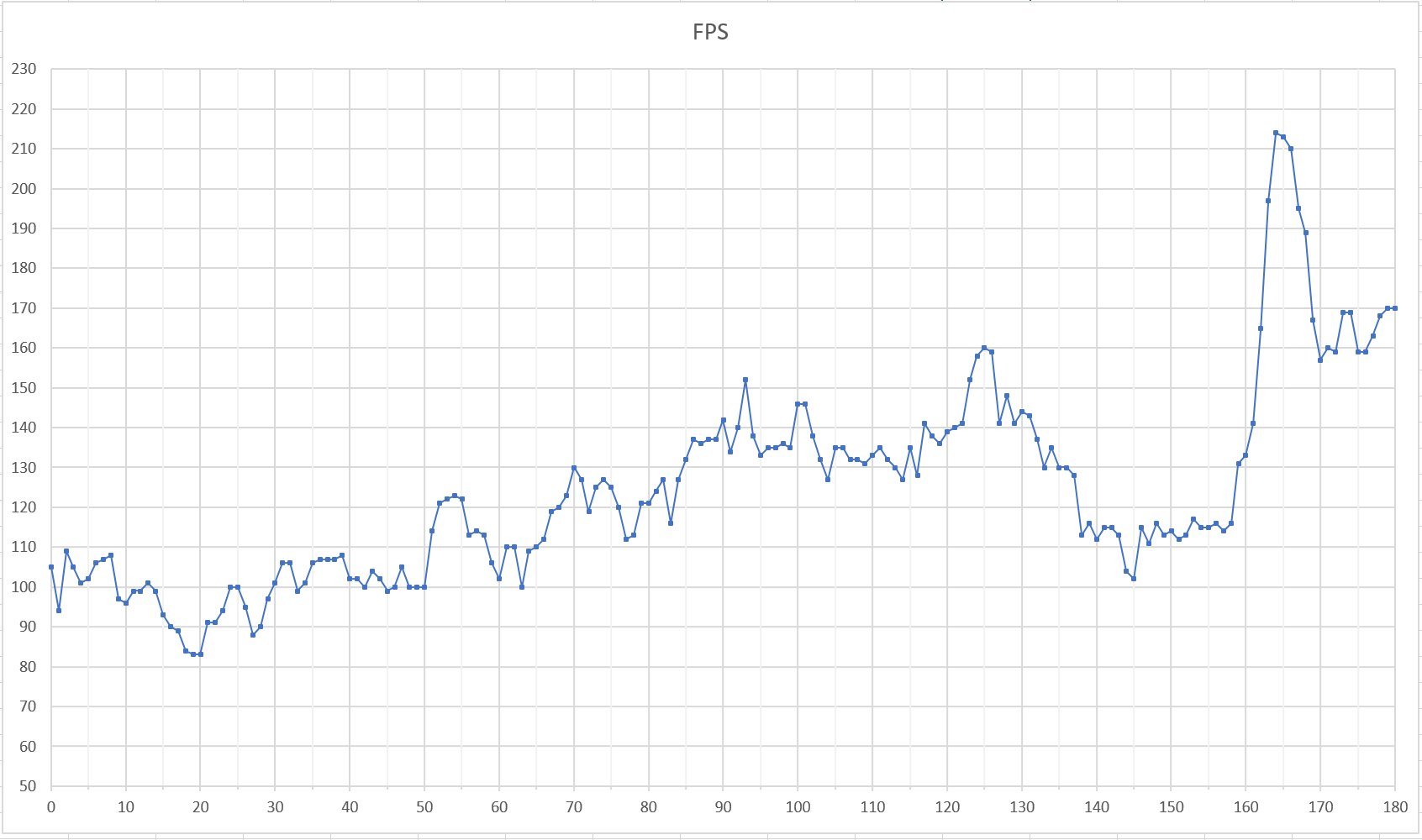 Benchmark for CPU/RAM performance: Remagen 4.002 to 4.005 - Virtual ...