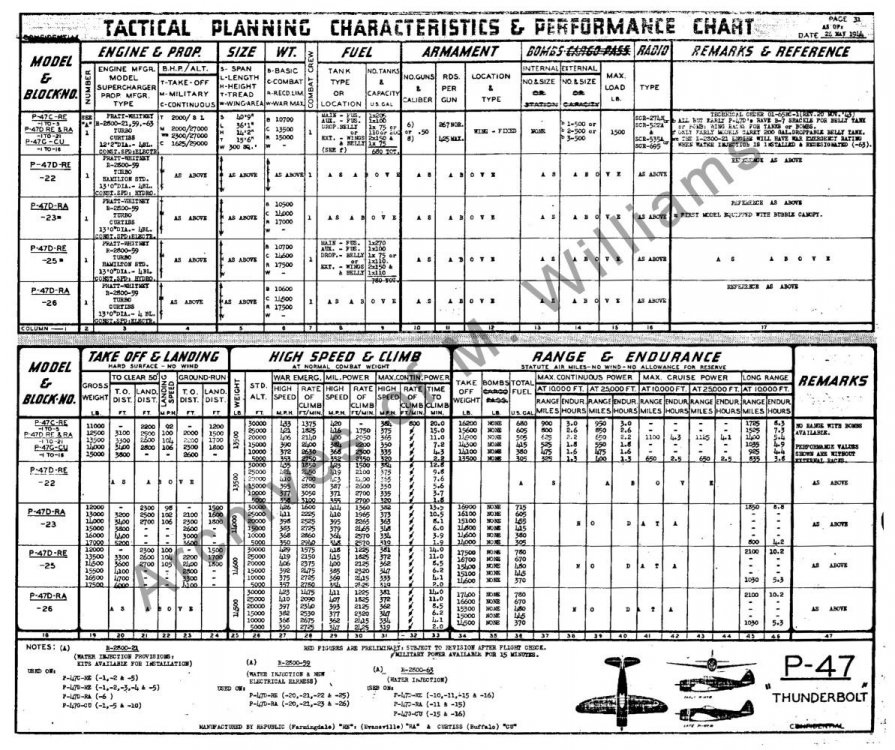 p-47-tactical-chart.jpg
