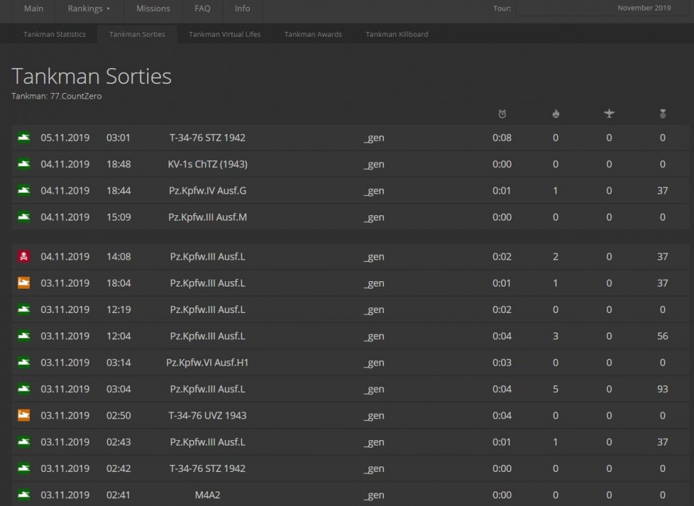tankmansorties.thumb.jpg.47407bc8c56c3443b380e69287e0d41b.jpg