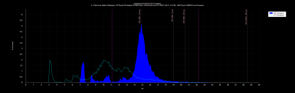 Frametimes # IL-2 Sturmovik_ Battle of Stalingrad # HP Reverb VR Headset VR1000-2xxx0 # 24.12.2019 18_14_46.png