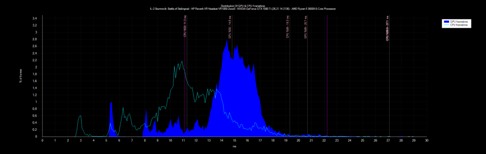 Frametimes # IL-2 Sturmovik_ Battle of Stalingrad # HP Reverb VR Headset VR1000-2xxx0 # 23.12.2019 22_08_13.png