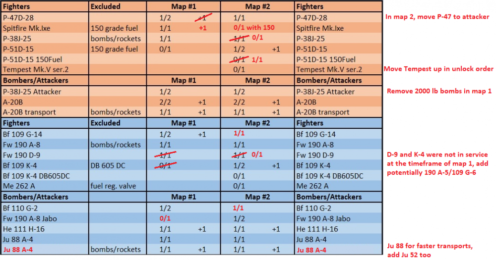 Taw table suggested edits.png