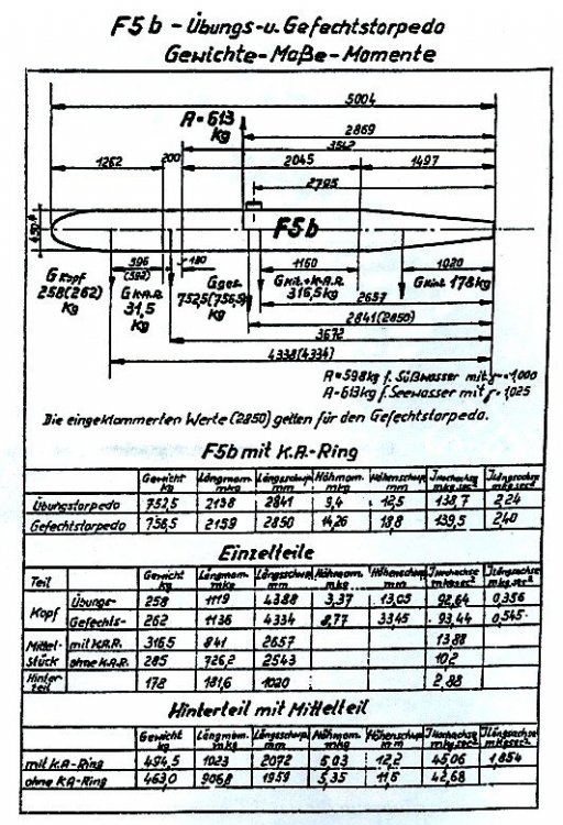 1901193365_LufttorpedoF5bDatenblatt.thumb.jpg.750f6c8cbd18e0a72203e14a8cd43236.jpg