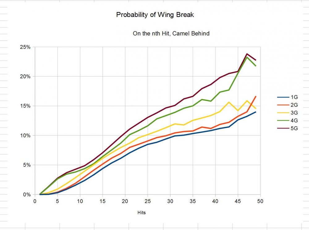 1068831172_CamelBehindProbFailure.thumb.JPG.883c3841ebdd4ecb2bf5ef59358499bd.JPG