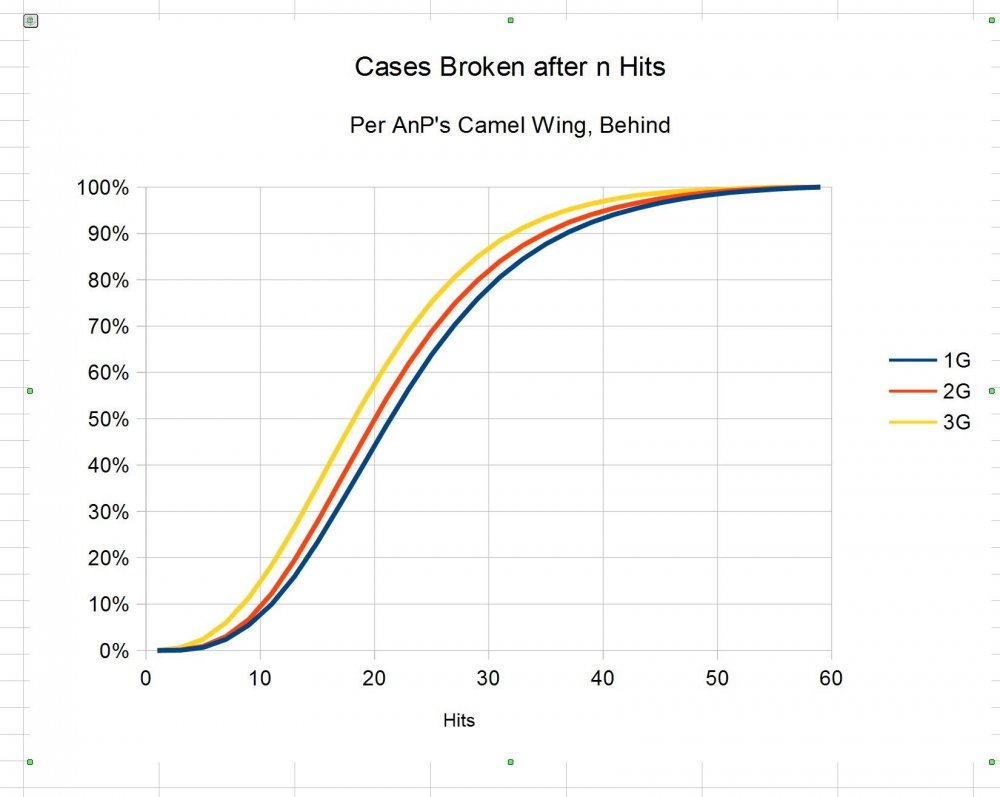 883699196_CamelWingChart2.thumb.JPG.38aaa9f3ba406b1b762b96f79fa2fad2.JPG