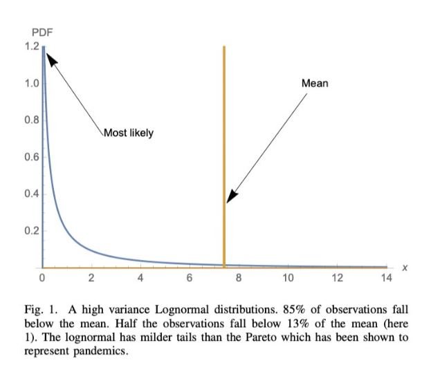 111564533_Lognormal.JPG.faab3a7223d6673d0cd2aa59aee520da.JPG