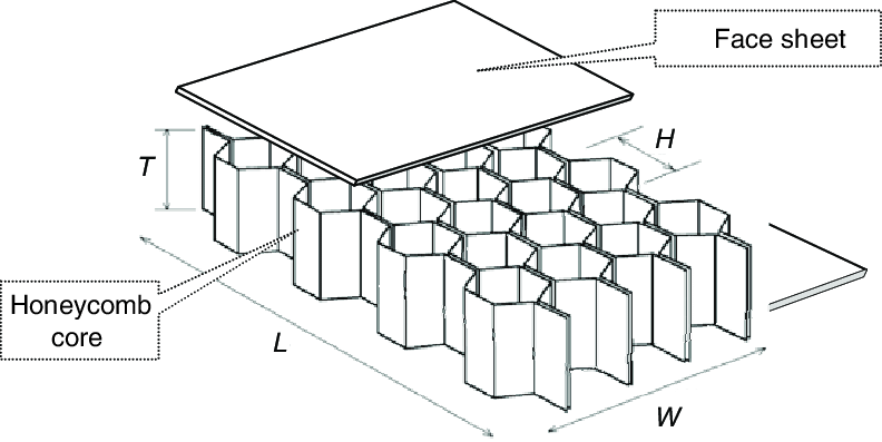 Dimensions-of-honeycomb-sandwich-panel.png.1a0785ec6fb61910b4e51ce943ce8747.png