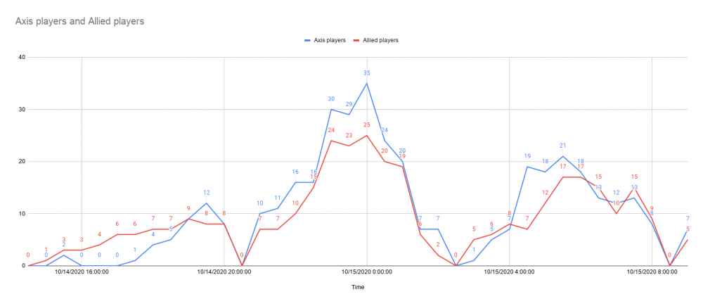 622331312_AxisplayersandAlliedplayers(1).thumb.png.41e682c60e603fd6c1a8796be0b83c12.png