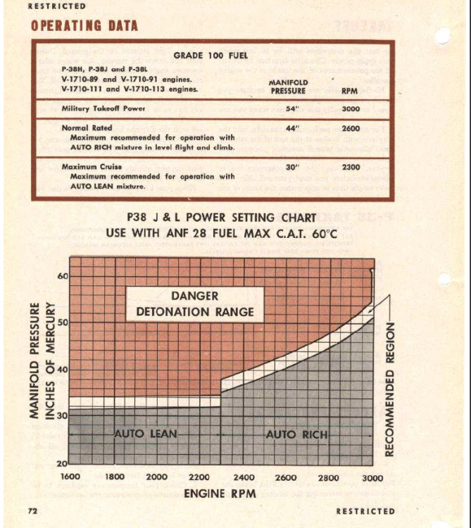 P-38detonationchart.thumb.png.0f579d0d51a2bf6aa04f48fd46a62846.png