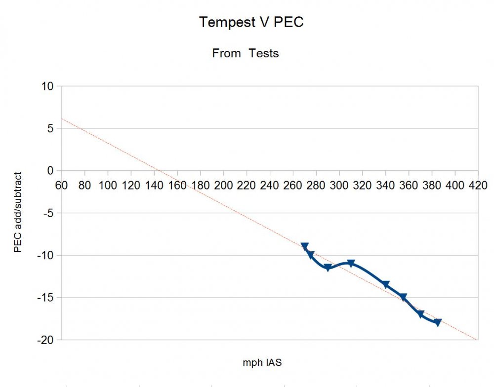 1904370682_TempestPECTests.thumb.JPG.d2fa2832aaf387325b42ad1ac2351c01.JPG