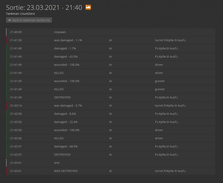 SortieLogTankmen.thumb.jpg.7e42e0b61753de6cdd41d7793b360cfb.jpg