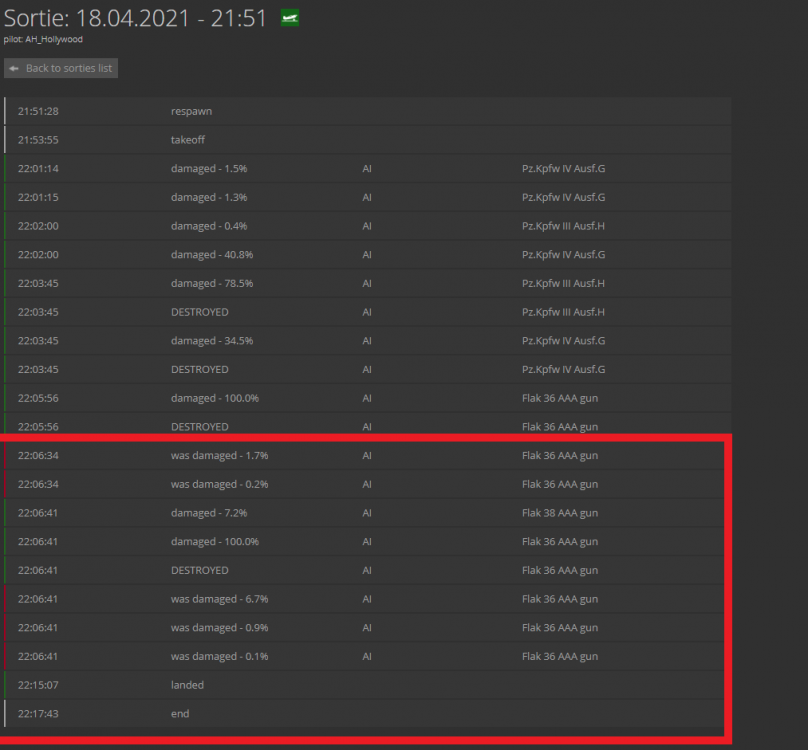 P-47 Damage percentage.PNG