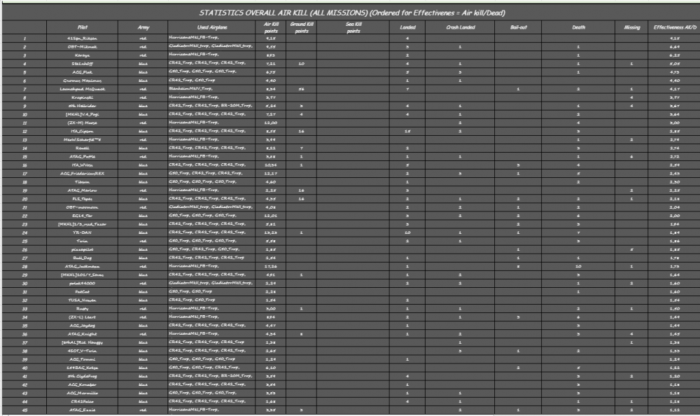 4 Missione stat 3.PNG