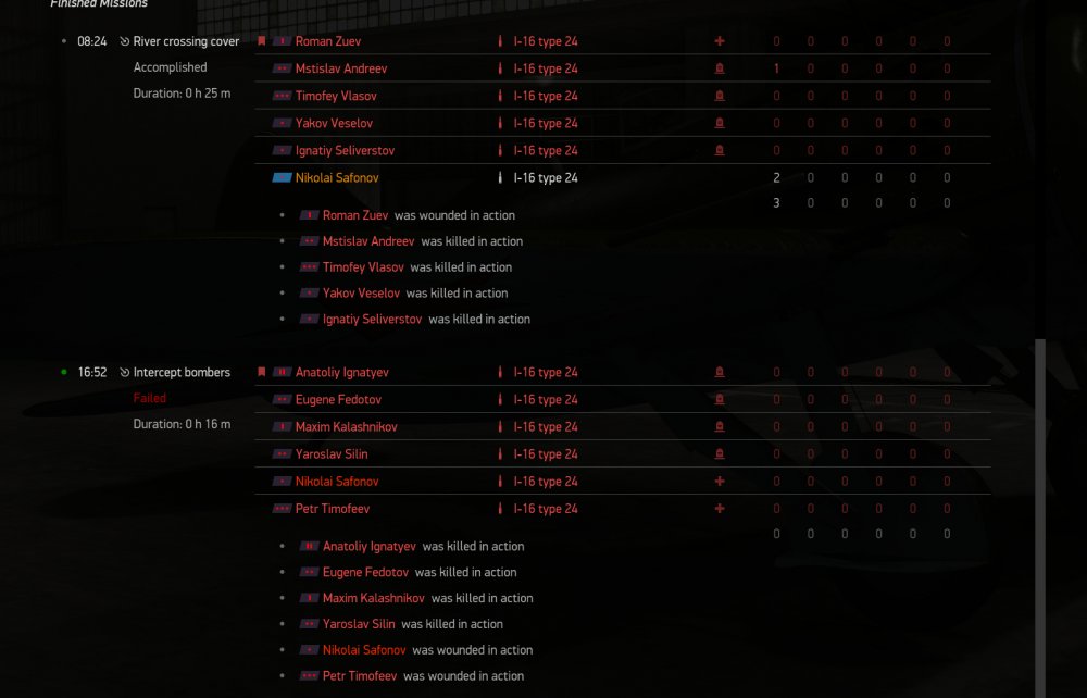 Casualties Safonov.jpg