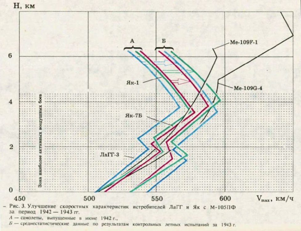Lagg3; Yak1 Yak7.jpg
