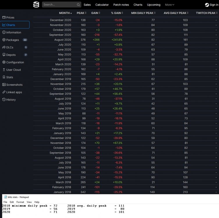 Blitz Stats2018thru2020.jpg