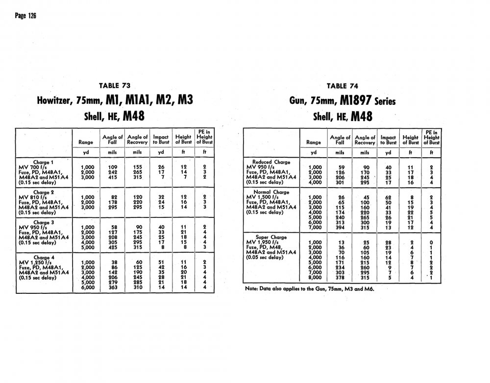 Terminal ballisic Data Vol 3-139.jpg