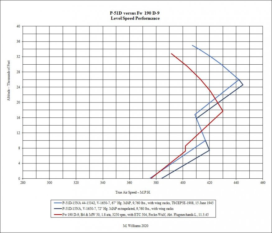 P-51D-level-speed-72-inches_Fw190D9.thumb.jpg.42999e533face0e270768c641b0e2675.jpg
