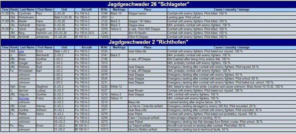 2108599036_Dieppe42LWfighterlosses.thumb.jpg.499c799323ff2df7af0ca0463a4f0563.jpg