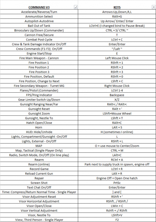 Tank Crew Key Binds V3.png