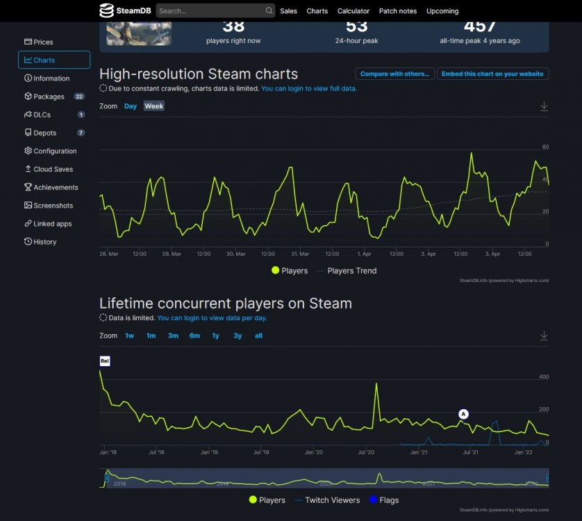 Blitz Stat04032022.jpg