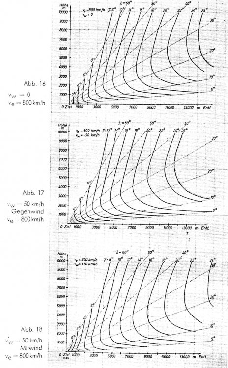 Änderung Anstellwinkel bei Gegen- und Mitwind.jpg