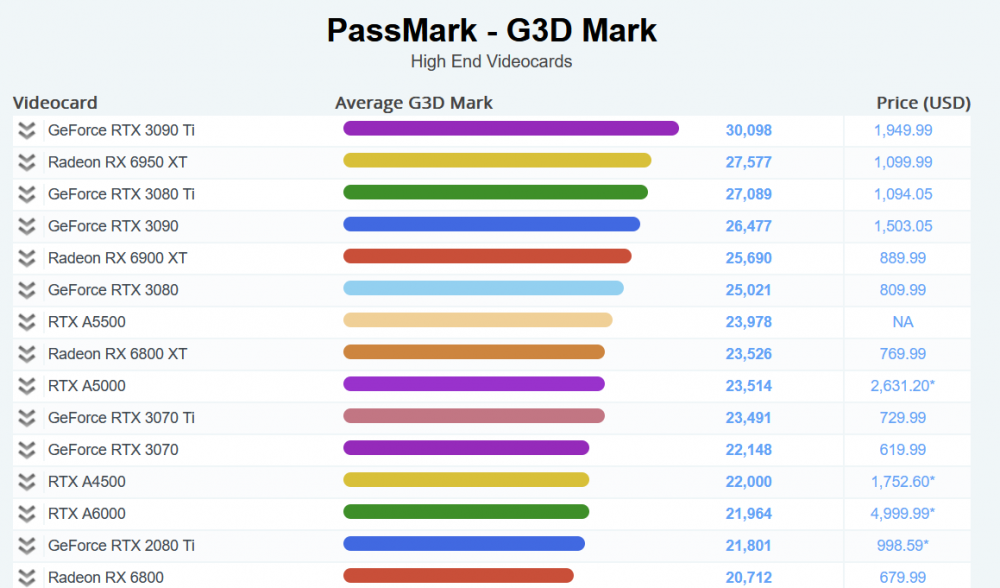 Best bang for buck graphics card around 800 Hardware, Software and