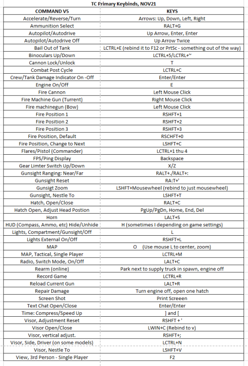 TC Keybinds V5.PNG
