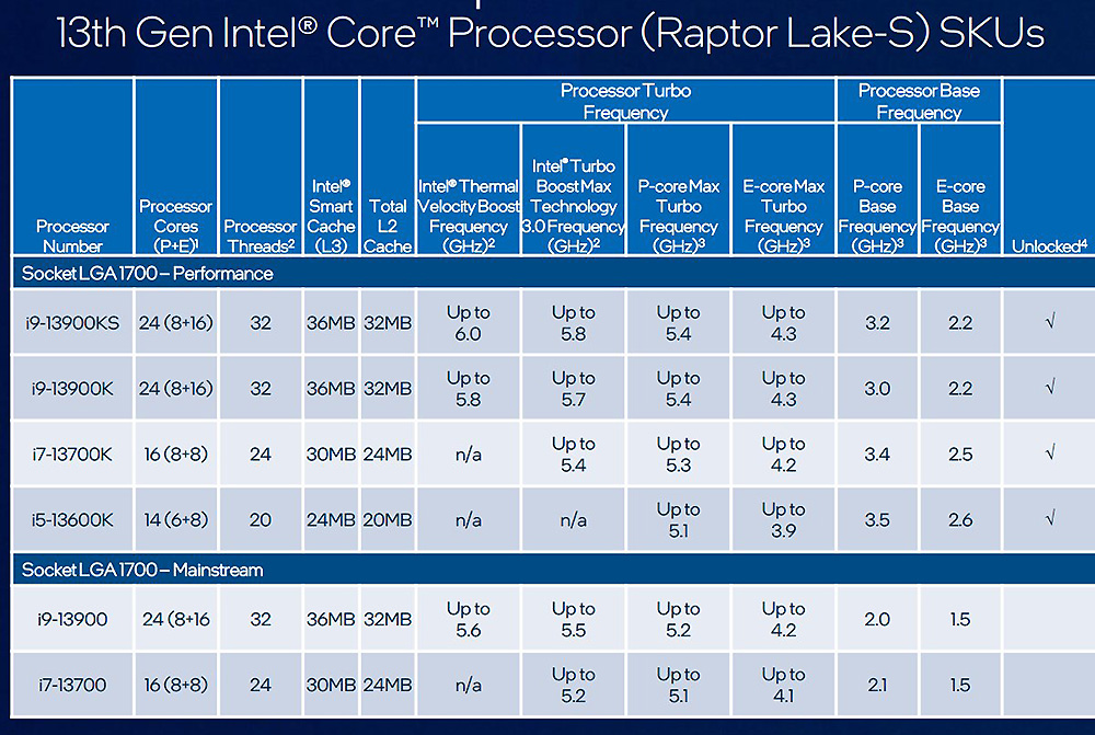 Intel-Core-i9-13900KS.jpg.0f0554683c302cc9f32711001e836e92.jpg