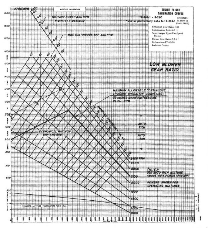 chart R-2800-43Low.JPG